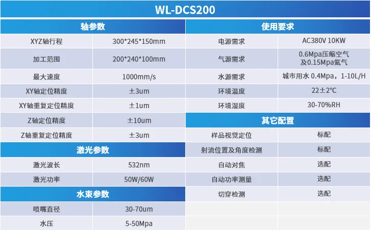 1716884222822207.png 02 水导激光设备(WL-DCS200)技术参数.png