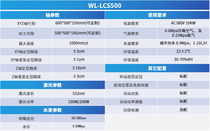 1716884285739405.png 水导激光设备(WL-LCS500)技术参数.png