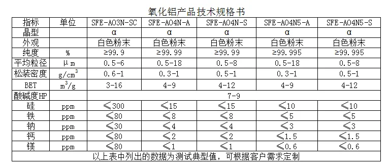 α相氧化铝粉2.png