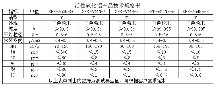 γ相氧化铝粉2.png